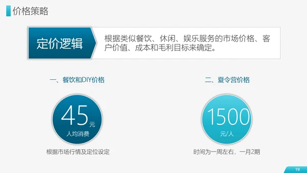 财富商业项目计划书PPT模板