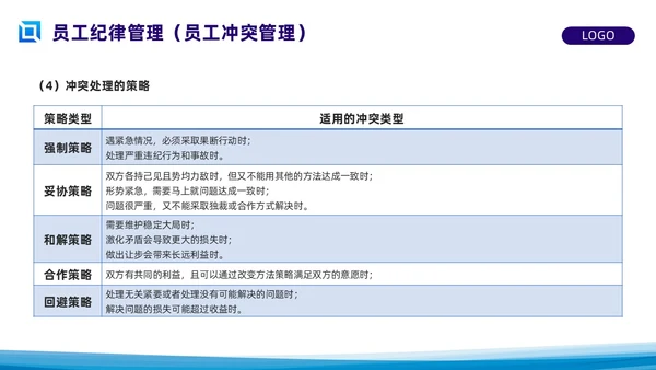 蓝色简约员工关系管理PPT模板宣传PPT动态PPT人才管理