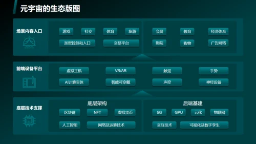 蓝绿色科技风元宇宙通用PPT模板