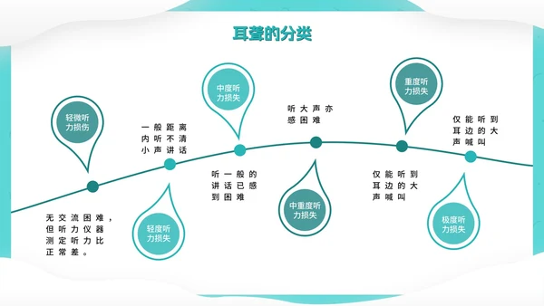 卡通可爱全国爱耳日PPT模板