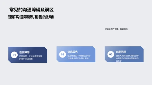 销售沟通策略报告PPT模板