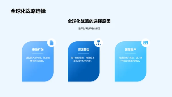 全球化战略解析PPT模板