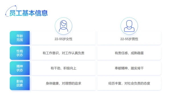 轻商务风运营部新人入职员工培训通用PPT模板