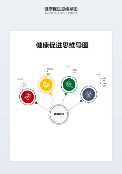 健康促进思维导图