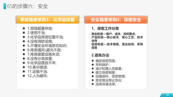 6S现场管理员工培训PPT模板