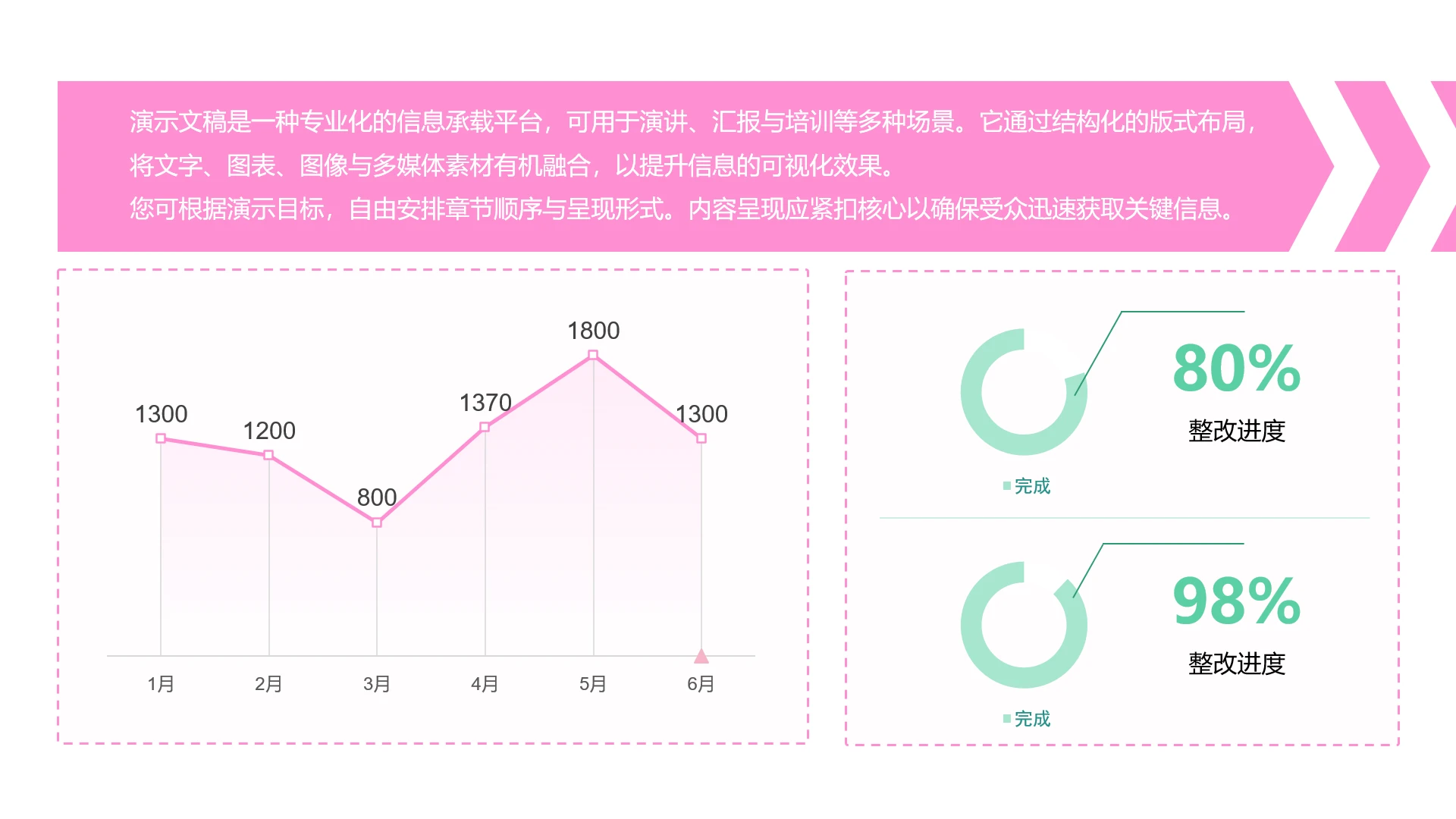 单页多图表PPT组合模板