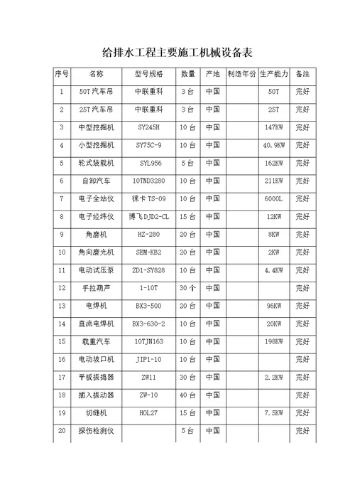 给排水主要施工机械设备表