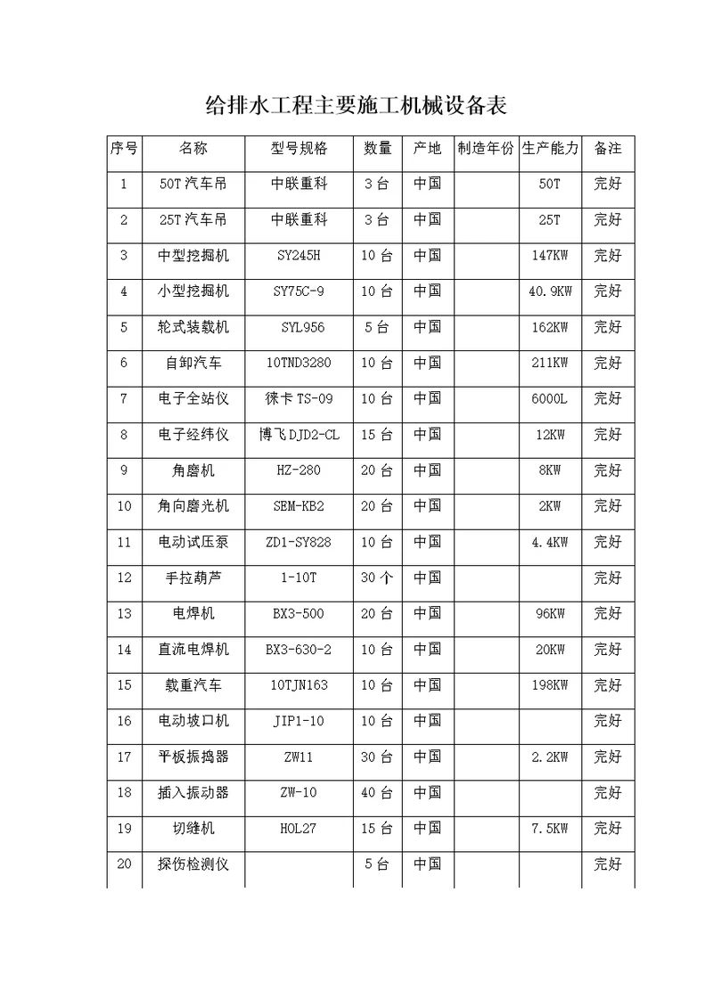 给排水主要施工机械设备表