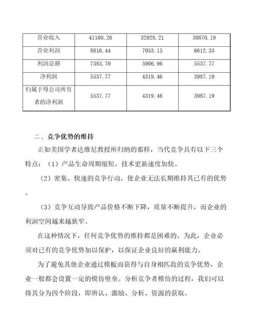 热轧卷板公司企业战略管理参考