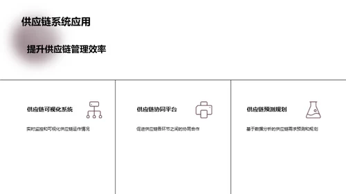 工业智控改变供应链