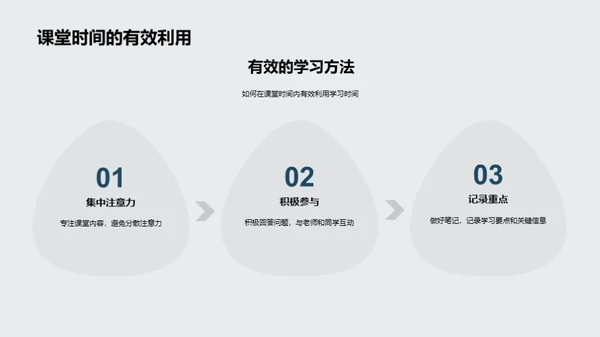 初一学习全攻略