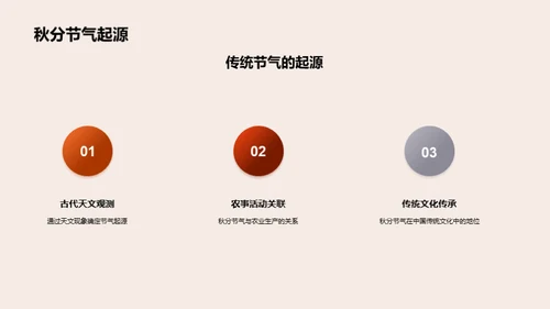 新媒体传播秋分文化