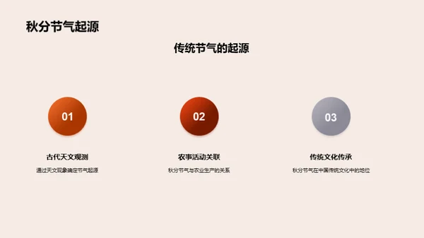 新媒体传播秋分文化