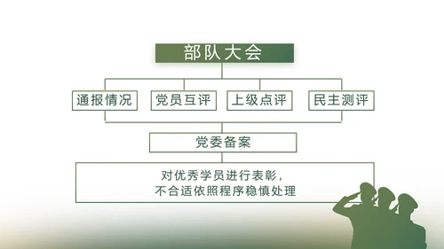 绿色大气八一军事部队工作总结PPT