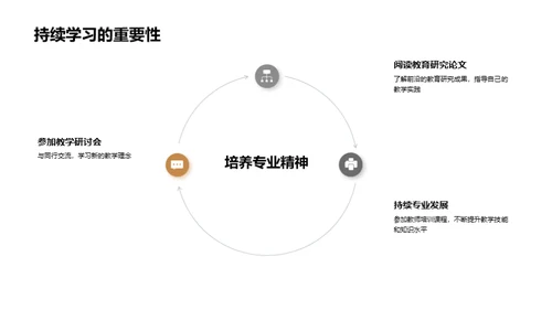 大学教师教学指南