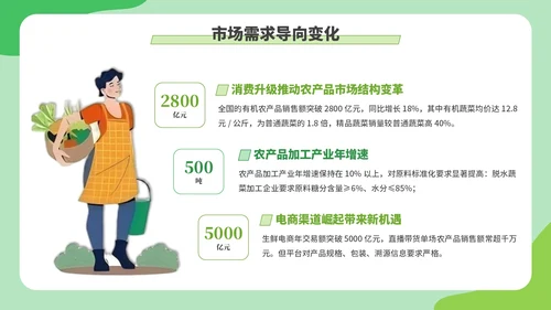 绿色创意卡通风现代农业种植技术PPT模板