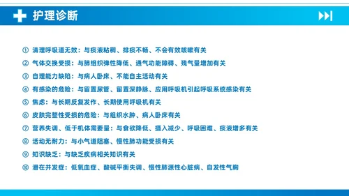 蓝色简约医疗慢性阻塞性肺疾病护理查房知识培训PPT课件