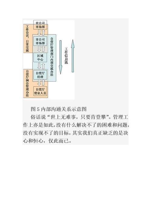 中国移动自有渠道精细化管理提升分析