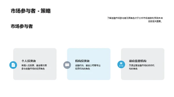 金融市场分析与趋势预测