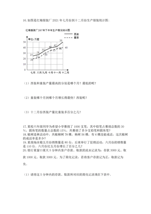 六年级小升初数学应用题50道附参考答案【实用】.docx