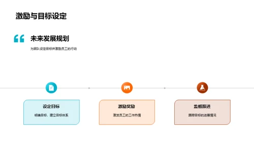 财务团队绩效分析