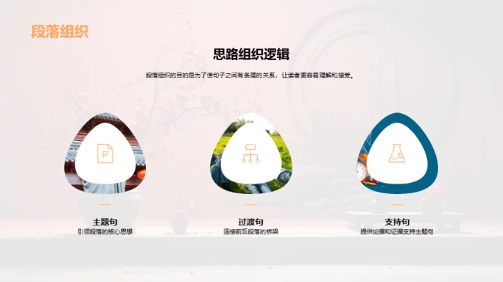 汉字之美与智慧