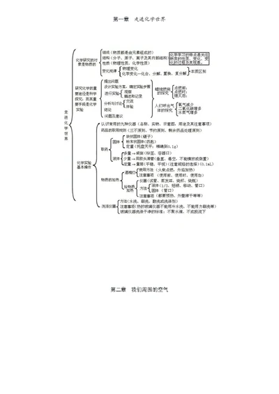 初三化学思维导图[共10页]