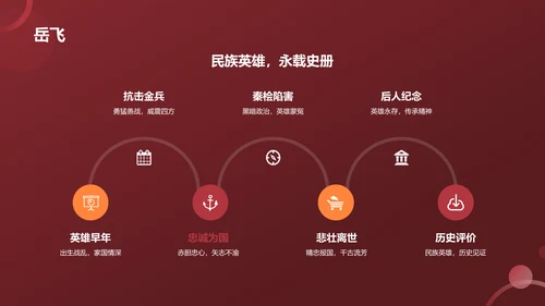 红色历史英雄人物介绍PPT模板