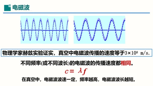 第21章课件 信息的传递（课件）(共35张PPT) -2023-2024学年九年级物理全一册同步精品