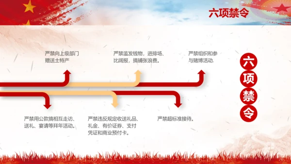 作风建设永远在路上党员干部培训PPT党课