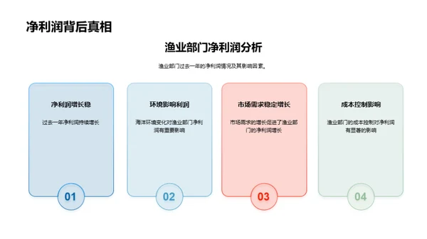 渔业部门财务解析