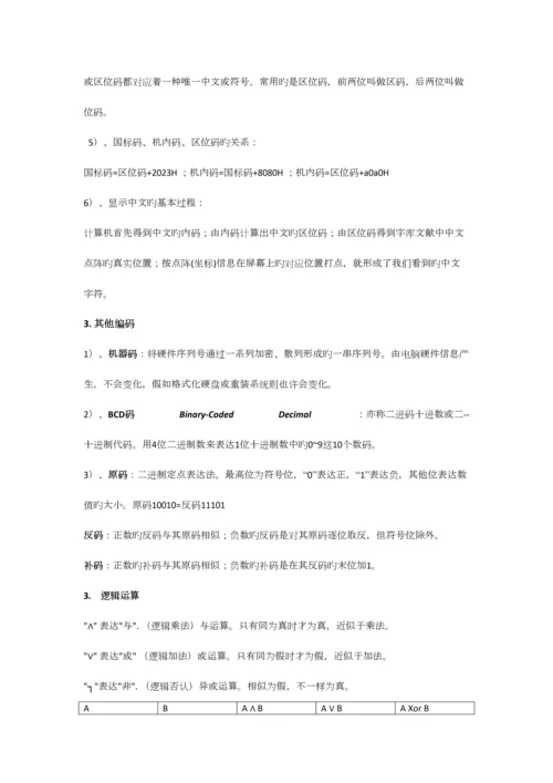 2023年江苏省计算机二级基本知识点.docx