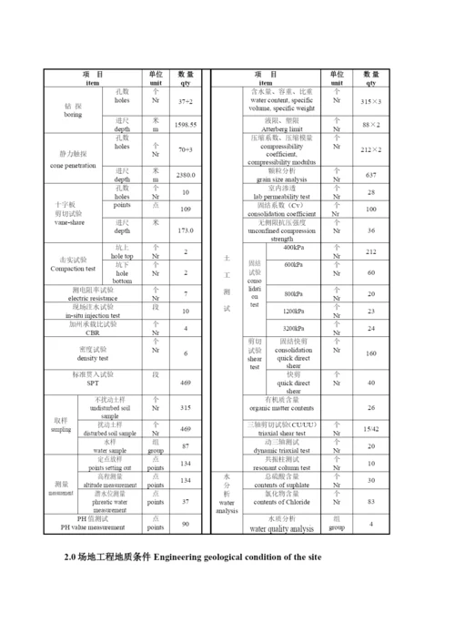 参考地质_.docx