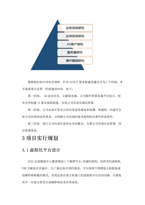 IT基础架构重点规划专题方案.docx