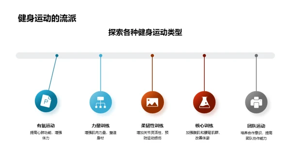 健身运动的全面解析