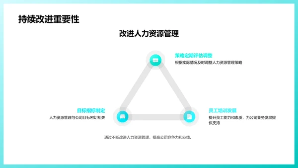 人资年度报告