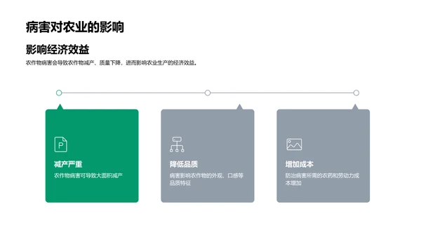 农作物病害开题报告PPT模板