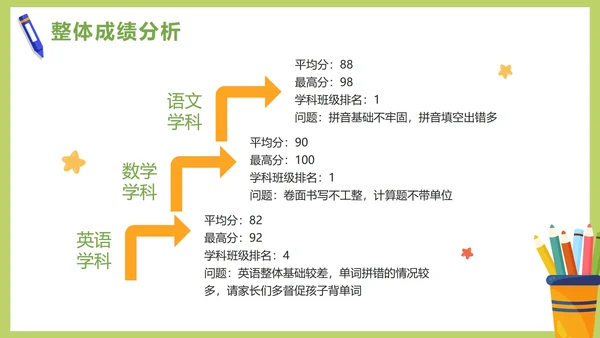 绿色卡通清新春季开学家长会PPT模板