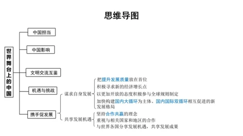 第二单元 世界舞台上的中国