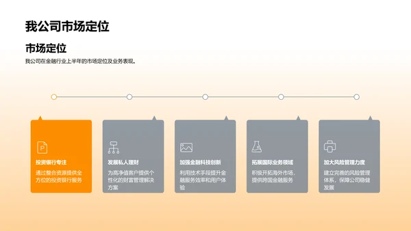 金融行业年中报告