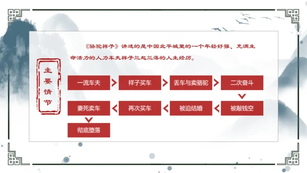 骆驼祥子重要知识点讲解通用PPT模板