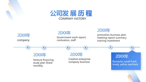 人力资源行政人事管理绩效工作培训PPT