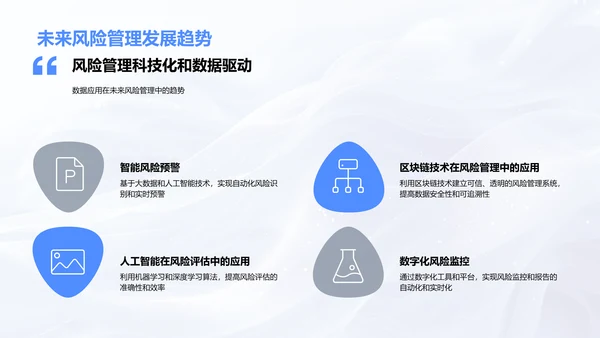 银行风险管理报告