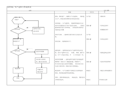 质检部工作流程图