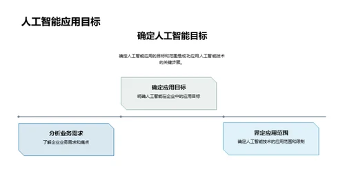科技风IT互联网教学课件PPT模板