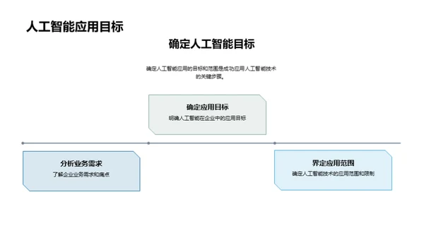 科技风IT互联网教学课件PPT模板