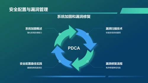 蓝色科技风网络安全PPT模板