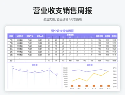 营业收支销售周报