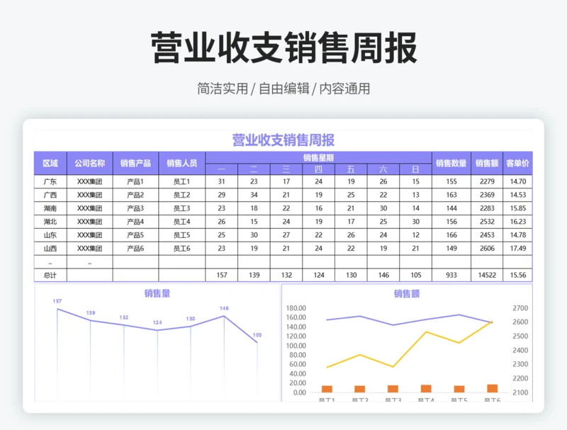 营业收支销售周报