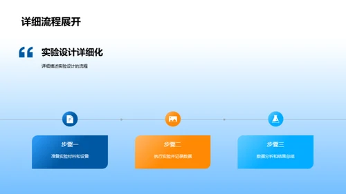 创新研究设计解析